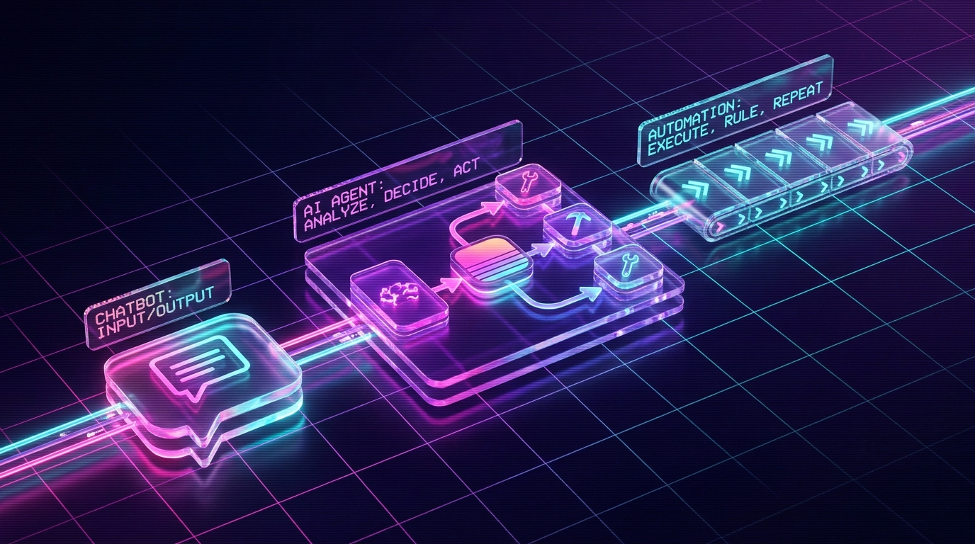 Synthwave comparison illustration showing a chatbot input-output panel, an AI agent decision board, and an automation rule track connected by neon data lines.